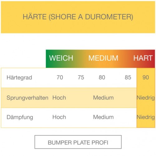 Gorilla Sports Záťažový kotúč, pogumovaný, 10 KG