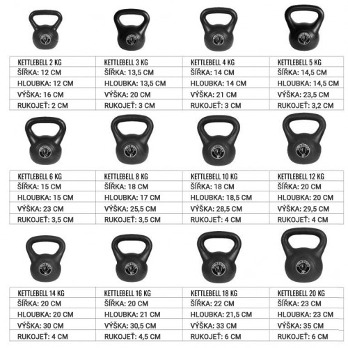 Gorilla Sports Kettlebell činka, plast, čierna, 16 kg