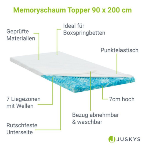 Vrchný matrac 90x200 cm, 7 zón, pamäťová pena, OEKO-TEX Vrchný matrac 90x200 cm, 7 zón, pamäťová pena, OEKO-TEX